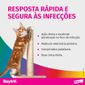 baytril